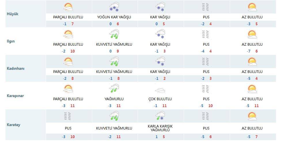 Konya’ya kuvvetli yağmur ve yoğun kar geliyor 13